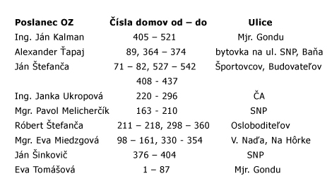 poslanecke obvody new